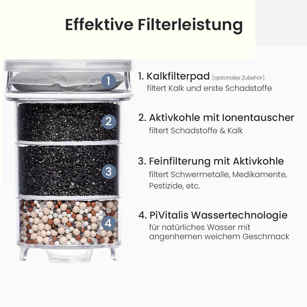 Wasserfilter Glaskanne Enya mit Bambusdeckel 1,4L - Natura Plus filterkartuscheninfografik