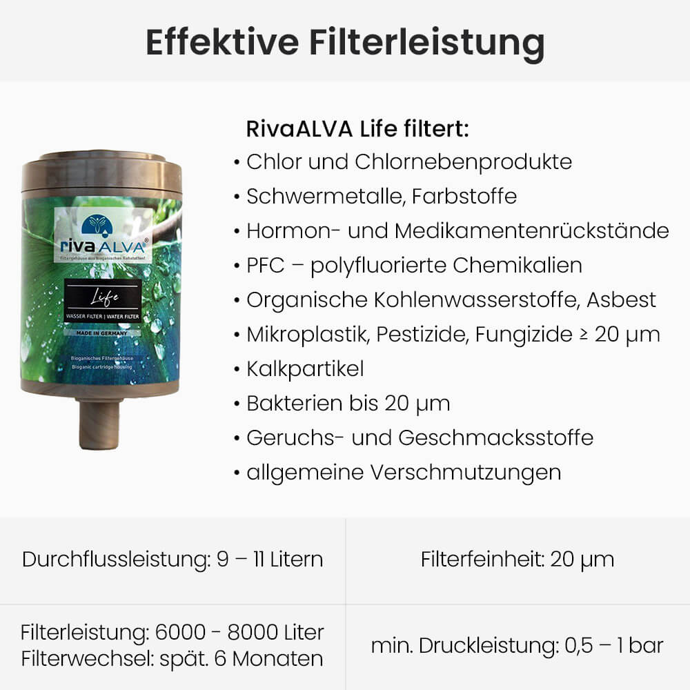 rivaALVA Life Trinkwasserfilter Filterleistung