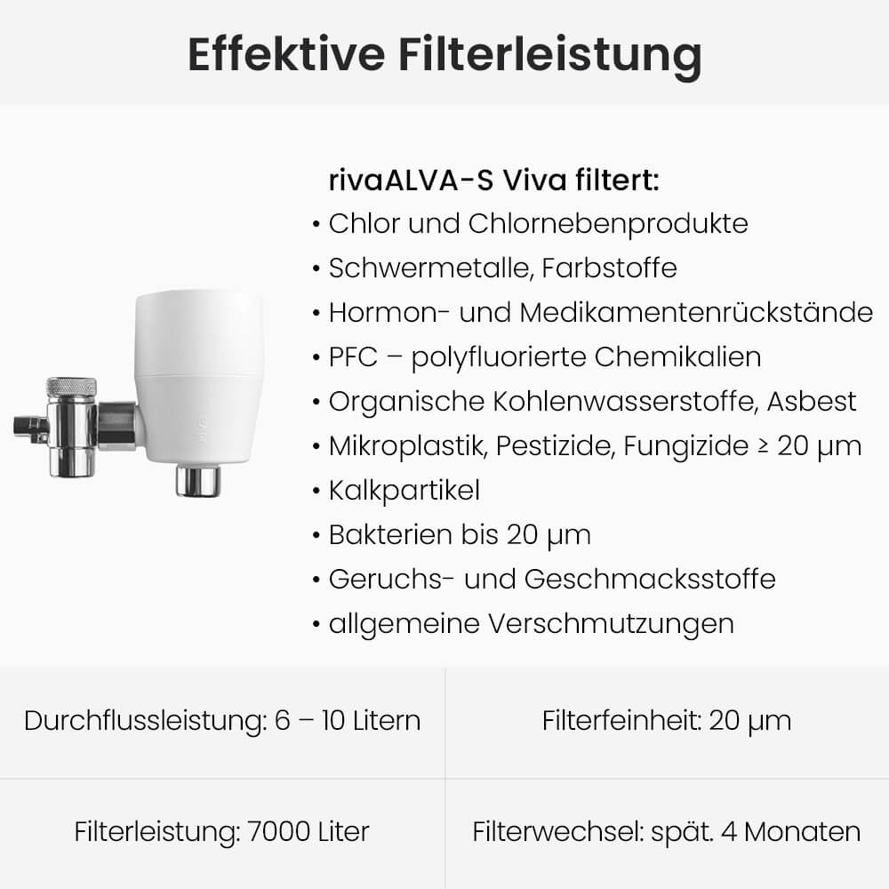 rivaALVA-S Viva Wasserfilter am Wasserhahn Filterleistung