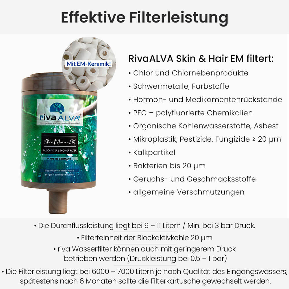 rivaALVA Skin & Hair EM Ersatzkartusche Filterleistung
