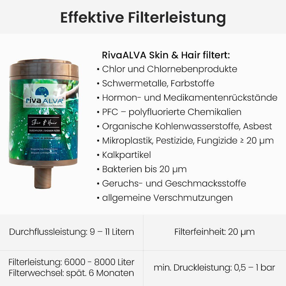 rivaALVA Skin & Hair Duschfilter Filterleistung