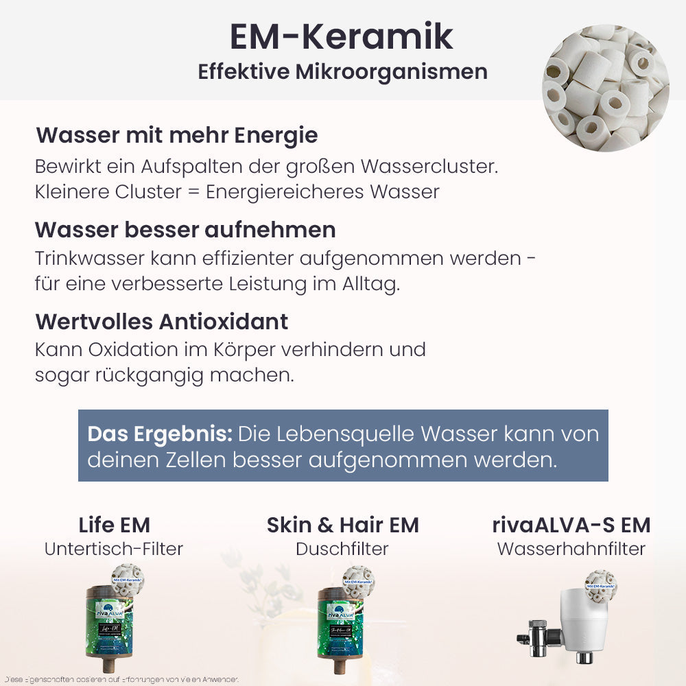 rivaALVA Skin & Hair EM Duschfilter mit EM-Keramik Infografik